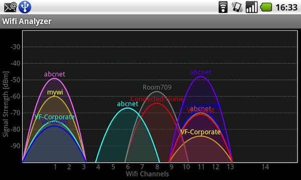 wifi analyzer screenshot