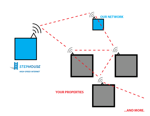 Stephouse Networks